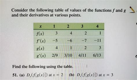 consider the function f(x)=|3.2: The Derivative as a Function .